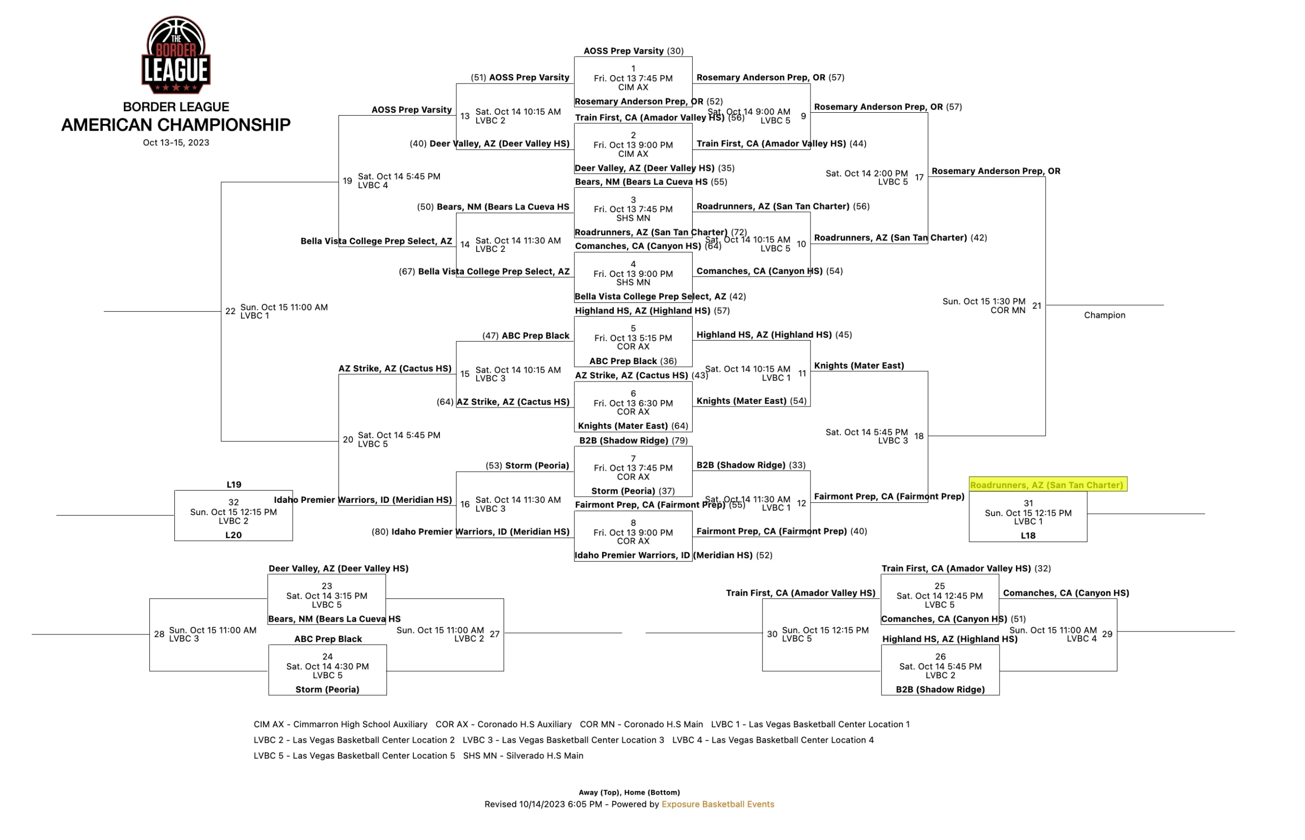 border-league-bracket-sunday